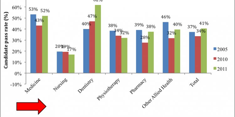 Religious Diversity and the