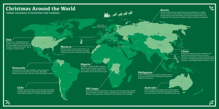 Christmas Around The World