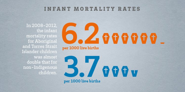 It is important to recognise
