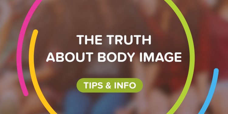 What is Body Image | Mental