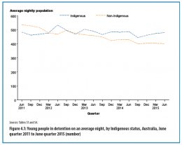 Australian Institute of Health and Welfare