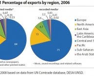 Cultural Diversity statistics