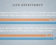Cultural groups in Australia