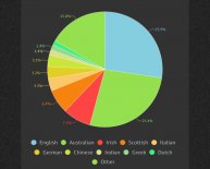 Ethnic diversity in Australia