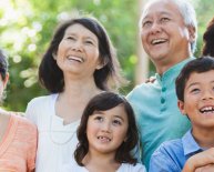 Religious Groups in Australia